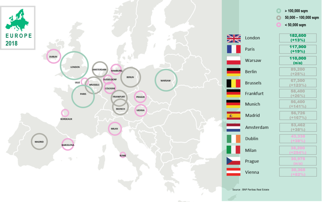 Brussels, Warsaw or Frankfurt are taking over from Paris and London to lead coworking growth in Europe